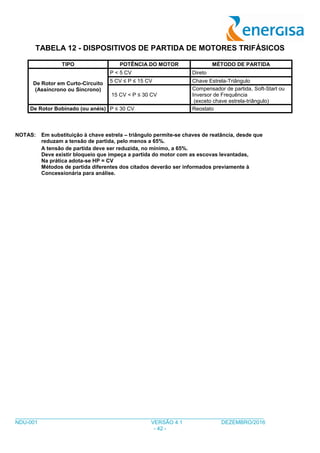 ___________________________________________________________________________________
NDU-001 VERSÃO 4.1 DEZEMBRO/2016
- 42 -
TABELA 12 - DISPOSITIVOS DE PARTIDA DE MOTORES TRIFÁSICOS
TIPO POTÊNCIA DO MOTOR MÉTODO DE PARTIDA
De Rotor em Curto-Circuito
(Assíncrono ou Síncrono)
P < 5 CV Direto
5 CV ≤ P ≤ 15 CV Chave Estrela-Triângulo
15 CV < P ≤ 30 CV
Compensador de partida, Soft-Start ou
Inversor de Frequência
(exceto chave estrela-triângulo)
De Rotor Bobinado (ou anéis) P ≤ 30 CV Reostato
NOTAS: Em substituição à chave estrela – triângulo permite-se chaves de reatância, desde que
reduzam a tensão de partida, pelo menos a 65%.
A tensão de partida deve ser reduzida, no mínimo, a 65%.
Deve existir bloqueio que impeça a partida do motor com as escovas levantadas,
Na prática adota-se HP = CV
Métodos de partida diferentes dos citados deverão ser informados previamente à
Concessionária para análise.
 