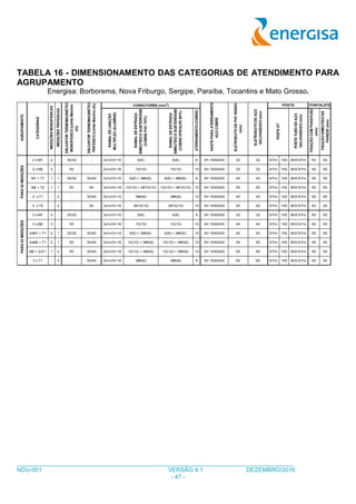 ___________________________________________________________________________________
NDU-001 VERSÃO 4.1 DEZEMBRO/2016
- 47 -
TABELA 16 - DIMENSIONAMENTO DAS CATEGORIAS DE ATENDIMENTO PARA
AGRUPAMENTO
Energisa: Borborema, Nova Friburgo, Sergipe, Paraíba, Tocantins e Mato Grosso.
RAMALDELIGAÇÃO
MULTIPLEX(ALUMÍNIO)
RAMALDEENTRADA
EMBUTIDOESUBTERRÂNEO
(COBREPVC70ºC)
RAMALDEENTRADA
EMBUTIDOESUBTERRÂNEO
(COBREEPR/XLPE90ºC)
ATERRAMENTO(COBRE)
POSTETUBODEAÇO
GALVANIZADO(mm)
FIXAÇÃOCOMPARAFUSO
(mm)
FIXAÇÃOEMBUTIDONA
PAREDE(mm)
2 x M1 2 - 30/32 - 2x1x10+10 6(6) 6(6) 6 3H 16X2400 32 32 5/7m 150 80X 5/7m 50 50
2 x M2 2 - 50 - 2x1x16+16 10(10) 10(10) 10 3H 16X2400 32 32 5/7m 150 80X 5/7m 50 50
M1 + T1 1 1 30/32 30/40 3x1x10+10 6(6) + 3#6(6) 6(6) + 3#6(6) 6 3H 16X2400 40 40 5/7m 150 80X 5/7m 50 50
M2 + T2 1 1 50 50 3x1x16+16 10(10) + 3#10(10) 10(10) + 3#10(10) 10 3H 16X2400 50 50 5/7m 150 80X 5/7m 50 50
2 x T1 - 2 - 30/40 3x1x10+10 3#6(6) 3#6(6) 10 3H 16X2400 40 40 5/7m 150 80X 5/7m 50 50
2 x T2 - 2 - 50 3x1x16+16 3#10(10) 3#10(10) 10 3H 16X2400 50 50 5/7m 150 80X 5/7m 50 50
3 x M1 3 - 30/32 - 3x1x10+10 6(6) 6(6) 6 3H 16X2400 32 32 5/7m 150 80X 5/7m 50 50
3 x M2 3 - 50 - 3x1x16+16 10(10) 10(10) 10 3H 16X2400 40 40 5/7m 150 80X 5/7m 50 50
2xM1 + T1 2 1 30/32 30/40 3x1x10+10 6(6) + 3#6(6) 6(6) + 3#6(6) 10 3H 16X2400 40 40 5/7m 150 80X 5/7m 50 50
2xM2 + T1 2 1 50 30/40 3x1x16+16 10(10) + 3#6(6) 10(10) + 3#6(6) 10 3H 16X2400 50 50 5/7m 150 80X 5/7m 50 50
M2 + 2xT1 1 2 50 30/40 3x1x16+16 10(10) + 3#6(6) 10(10) + 3#6(6) 10 3H 16X2400 50 50 5/7m 150 80X 5/7m 50 50
3 x T1 - 3 - 30/40 3x1x16+16 3#6(6) 3#6(6) 6 3H 16X2400 65 65 5/7m 150 80X 5/7m 50 50
PARA02MEDIÇÕES
DISJUNTORTERMOMAGNÉTICO
TRIFÁSICO(LimiteMaximo(A))
PARA03MEDIÇÕES
HASTEPARAATERRAMENTO
AÇOCOBRE
ELETRODUTODEPVCRÍGIDO
(mm)
ELETRODUTODEAÇO
GALVANIZADO(mm)
POSTE PONTALETE
POSTEDT
AGRUPAMENTO
CATEGORIAS
MEDIÇÕESMONOFÁSICAS
MEDIÇÕESTRIFÁSICAS
DISJUNTORTERMOMAGNÉTICO
MONOFÁSICO(LimiteMaximo
(A))
CONDUTORES (mm2
)
 