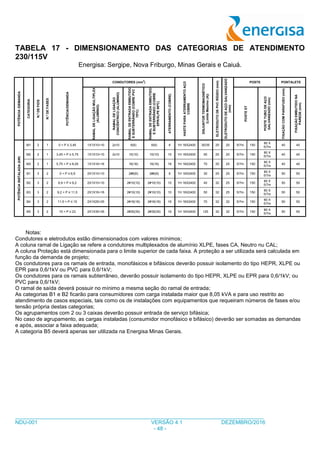 ___________________________________________________________________________________
NDU-001 VERSÃO 4.1 DEZEMBRO/2016
- 48 -
TABELA 17 - DIMENSIONAMENTO DAS CATEGORIAS DE ATENDIMENTO
230/115V
Energisa: Sergipe, Nova Friburgo, Minas Gerais e Caiuá.
POTÊNCIA/DEMANDA
CATEGORIA
N.ºDEFIOS
N.ºDEFASES
POTÊNCIA/DEMANDA
CONDUTORES (mm
2
)
HASTEPARAATERRAMENTOAÇO
COBRE
DISJUNTORTERMOMAGNÉTICO
(LimiteMaximo(A))
ELETRODUTODEPVCRÍGIDO(mm)
ELETRODUTODEAÇOGALVANIZADO
(mm)
POSTE PONTALETE
RAMALDELIGAÇÃOMULTIPLEX
(ALUMÍNIO)
RAMALDELIGAÇÃO
CONCÊNTRICO(ALUMINIO)
RAMALDEENTRADAEMBUTIDO
ESUBTERRÂNEO(COBREPVC
70ºC)
RAMALDEENTRADAEMBUTIDO
ESUBTERRÂNEO(COBRE
EPR/XLPE90ºC)
ATERRAMENTO(COBRE)
POSTEDT
POSTETUBODEAÇO
GALVANIZADO(mm)
FIXAÇÃOCOMPARAFUSO(mm)
FIXAÇÃOEMBUTIDONA
PAREDE(mm)
POTÊNCIAINSTALADA(kW)
M1 2 1 0 < P ≤ 3,45 1X1X10+10 2x10 6(6) 6(6) 6 1H 16X2400 30/35 25 20 5/7m 150
80 X
5/7m
40 40
M2 2 1 3,45 < P ≤ 5,75 1X1X10+10 2x10 10(10) 10(10) 10 1H 16X2400 50 25 20 5/7m 150
80 X
5/7m
40 40
M3 2 1 5,75 < P ≤ 8,05 1X1X16+16 16(16) 16(16) 16 1H 16X2400 70 25 25 5/7m 150
80 X
5/7m
40 40
B1 3 2 0 < P ≤ 6,9 2X1X10+10 2#6(6) 2#6(6) 6 1H 16X2400 30 25 25 5/7m 150
80 X
5/7m
50 50
B2 3 2 6,9 < P ≤ 9,2 2X1X10+10 2#10(10) 2#10(10) 10 1H 16X2400 40 32 25 5/7m 150
80 X
5/7m
50 50
B3 3 2 9,2 < P ≤ 11,5 2X1X16+16 2#10(10) 2#10(10) 10 1H 16X2400 50 32 25 5/7m 150
80 X
5/7m
50 50
B4 3 2 11,5 < P ≤ 15 2X1X25+25 2#16(16) 2#16(16) 16 1H 16X2400 70 32 32 5/7m 150
80 X
5/7m
50 50
B5 3 2 15 < P ≤ 23 2X1X35+35 2#35(35) 2#35(35) 16 1H 16X2400 125 32 32 5/7m 150
80 X
5/7m
50 50
Notas:
Condutores e eletrodutos estão dimensionados com valores mínimos;
A coluna ramal de Ligação se refere a condutores multiplexados de alumínio XLPE, fases CA, Neutro nu CAL;
A coluna Proteção está dimensionada para o limite superior de cada faixa. A proteção a ser utilizada será calculada em
função da demanda de projeto;
Os condutores para os ramais de entrada, monofásicos e bifásicos deverão possuir isolamento do tipo HEPR, XLPE ou
EPR para 0,6/1kV ou PVC para 0,6/1kV;
Os condutores para os ramais subterrâneo, deverão possuir isolamento do tipo HEPR, XLPE ou EPR para 0,6/1kV; ou
PVC para 0,6/1kV;
O ramal de saída deverá possuir no mínimo a mesma seção do ramal de entrada;
As categorias B1 e B2 ficarão para consumidores com carga instalada maior que 8,05 kVA e para uso restrito ao
atendimento de casos especiais, tais como os de instalações com equipamentos que requeiram números de fases e/ou
tensão própria destas categorias;
Os agrupamentos com 2 ou 3 caixas deverão possuir entrada de serviço bifásica;
No caso de agrupamento, as cargas instaladas (consumidor monofásico e bifásico) deverão ser somadas as demandas
e após, associar a faixa adequada;
A categoria B5 deverá apenas ser utilizada na Energisa Minas Gerais.
 