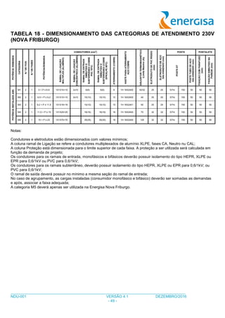 ___________________________________________________________________________________
NDU-001 VERSÃO 4.1 DEZEMBRO/2016
- 49 -
TABELA 18 - DIMENSIONAMENTO DAS CATEGORIAS DE ATENDIMENTO 230V
(NOVA FRIBURGO)
POTÊNCIA/DEMANDA
CATEGORIA
N.ºDEFIOS
N.ºDEFASES
POTÊNCIA/DEMANDA
CONDUTORES (mm
2
)
HASTEPARAATERRAMENTO
AÇOCOBRE
DISJUNTORTERMOMAGNÉTICO
(LimiteMaximo(A))
ELETRODUTODEPVCRÍGIDO
(mm)
ELETRODUTODEAÇO
GALVANIZADO(mm)
POSTE PONTALETE
RAMALDELIGAÇÃO
MULTIPLEX(ALUMÍNIO)
RAMALDELIGAÇÃO
CONCÊNTRICO(ALUMINIO)
RAMALDEENTRADA
EMBUTIDOE
SUBTERRÂNEO(COBRE
PVC70ºC)
RAMALDEENTRADA
EMBUTIDOE
SUBTERRÂNEO(COBRE
EPR/XLPE90ºC)
ATERRAMENTO(COBRE)
POSTEDT
POSTETUBODEAÇO
GALVANIZADO(mm)
FIXAÇÃOCOMPARAFUSO
(mm)
FIXAÇÃOEMBUTIDONA
PAREDE(mm)
POTÊNCIAINSTALADA(kW)
M1 2 1 0 < P ≤ 6,9 1X1X10+10 2x10 6(6) 6(6) 6 1H 16X2400 30/32 25 20 5/7m 150 50 50 50
M2 2 1 6,9 < P ≤ 9,2 1X1X10+10 2x10 10(10) 10(10) 10 1H 16X2400 40 25 20 5/7m 150 50 50 50
M3 2 1 9,2 < P ≤ 11,5 1X1X16+16 10(10) 10(10) 10 1H 16X2401 50 25 25 5/7m 150 50 50 50
M4 2 1 11,5 < P ≤ 15 1X1X25+25 16(16) 16(16) 16 1H 16X2400 70 32 32 5/7m 150 50 50 50
M5 2 1 15 < P ≤ 23 1X1X70+70 35(35) 35(35) 16 1H 16X2400 125 32 32 5/7m 150 50 50 50
Notas:
Condutores e eletrodutos estão dimensionados com valores mínimos;
A coluna ramal de Ligação se refere a condutores multiplexados de alumínio XLPE, fases CA, Neutro nu CAL;
A coluna Proteção está dimensionada para o limite superior de cada faixa. A proteção a ser utilizada será calculada em
função da demanda de projeto;
Os condutores para os ramais de entrada, monofásicos e bifásicos deverão possuir isolamento do tipo HEPR, XLPE ou
EPR para 0,6/1kV ou PVC para 0,6/1kV;
Os condutores para os ramais subterrâneo, deverão possuir isolamento do tipo HEPR, XLPE ou EPR para 0,6/1kV; ou
PVC para 0,6/1kV;
O ramal de saída deverá possuir no mínimo a mesma seção do ramal de entrada;
No caso de agrupamento, as cargas instaladas (consumidor monofásico e bifásico) deverão ser somadas as demandas
e após, associar a faixa adequada;
A categoria M5 deverá apenas ser utilizada na Energisa Nova Friburgo.
 