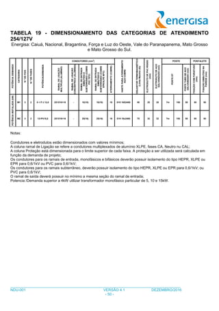 ___________________________________________________________________________________
NDU-001 VERSÃO 4.1 DEZEMBRO/2016
- 50 -
TABELA 19 - DIMENSIONAMENTO DAS CATEGORIAS DE ATENDIMENTO
254/127V
Energisa: Caiuá, Nacional, Bragantina, Força e Luz do Oeste, Vale do Paranapanema, Mato Grosso
e Mato Grosso do Sul.
POTÊNCIA/DEMANDA
CATEGORIA
N.ºDEFIOS
N.ºDEFASES
POTÊNCIA/DEMANDA
CONDUTORES (mm
2
)
HASTEPARAATERRAMENTO
AÇOCOBRE
DISJUNTORTERMOMAGNÉTICO
(LimiteMaximo(A))
ELETRODUTODEPVCRÍGIDO
(mm)
ELETRODUTODEAÇO
GALVANIZADO(mm)
POSTE PONTALETE
RAMALDELIGAÇÃO
MULTIPLEX(ALUMÍNIO)
RAMALDELIGAÇÃO
CONCÊNTRICO(ALUMINIO)
RAMALDEENTRADA
EMBUTIDOE
SUBTERRÂNEO(COBRE
PVC70ºC)
RAMALDEENTRADA
EMBUTIDOE
SUBTERRÂNEO(COBRE
EPR/XLPE90ºC)
ATERRAMENTO(COBRE)
POSTEDT
POSTETUBODEAÇO
GALVANIZADO(mm)
FIXAÇÃOCOMPARAFUSO
(mm)
FIXAÇÃOEMBUTIDONA
PAREDE(mm)
POTÊNCIAINSTALADA(kW)
M1 3 2 0 < P ≤ 12,0 2X1X10+10 - 10(10) 10(10) 10 01H 16X2400 50 25 20 7m 150 50 50 50
M2 3 2 12<P≤15,0 2X1X16+16 - 25(16) 25(16) 16 01H 16x2400 70 32 32 7m 150 50 50 50
Notas:
Condutores e eletrodutos estão dimensionados com valores mínimos;
A coluna ramal de Ligação se refere a condutores multiplexados de alumínio XLPE, fases CA, Neutro nu CAL;
A coluna Proteção está dimensionada para o limite superior de cada faixa. A proteção a ser utilizada será calculada em
função da demanda de projeto;
Os condutores para os ramais de entrada, monofásicos e bifásicos deverão possuir isolamento do tipo HEPR, XLPE ou
EPR para 0,6/1kV ou PVC para 0,6/1kV;
Os condutores para os ramais subterrâneo, deverão possuir isolamento do tipo HEPR, XLPE ou EPR para 0,6/1kV; ou
PVC para 0,6/1kV;
O ramal de saída deverá possuir no mínimo a mesma seção do ramal de entrada;
Potencia /Demanda superior a 4kW utilizar transformador monofásico particular de 5, 10 e 15kW.
 