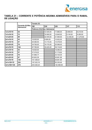 ___________________________________________________________________________________
NDU-001 VERSÃO 4.1 DEZEMBRO/2016
- 52 -
TABELA 21 – CORRENTE E POTÊNCIA MÁXIMA ADMISSÍVEIS PARA O RAMAL
DE LIGAÇÃO
Corrente (A) Max.
Admissível
Tensão (V)
380 230 220 127 115
Potência (VA) Max. Admissível
1x1x10+10 54 12.420,00 11.880,00 6.858,00 6.210,00
1x1x16+16 72 16.560,00 15.840,00 9.144,00 8.280,00
1x1x25+25 98 22.540,00 21.560,00 12.446,00 11.270,00
2x1x10+10 43 18.920,00 9.890,00 10.922,00
2x1x16+16 57 25.080,00 13.110,00 14.478,00
2x1x25+25 79 34.760,00 18.170,00 20.066,00
2x1x70+70 154 67.760,00 35.420,00 39.116,00
3x1x10+10 43 18.920,00 16.385,00
3x1x16+16 57 37.516,22 21.719,92
3x1x25+25 79 51.996,17 30.103,04
3x1x35+35 97 63.843,39 36.961,96
3x1x70+70 154 101.359,61 58.681,88
3x1x120+70 224 147.432,16 85.355,46
3x1x185+120 370 243.526,34 140.988,94
 
