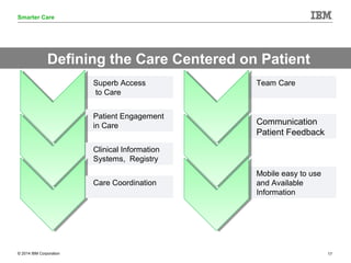 © 2014 IBM Corporation 17
Smarter Care
Superb Access
to Care
Patient Engagement
in Care
Clinical Information
Systems, Regi...