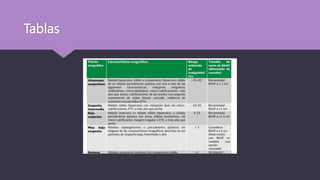 Tablas
 