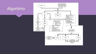 Algoritmo
 