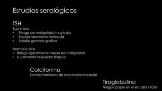 Estudio ecográfico
Características ecográficas que predicen malignidad en nódulos tiroideos
    Característica ecográfica ...