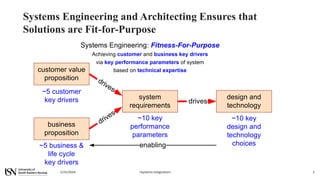 Introduction to Systems Integration for System Engineering.pdf
