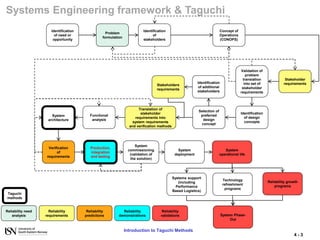 Taguchi Pmap Introduction to Taguchi Methods 03.2024.pdf