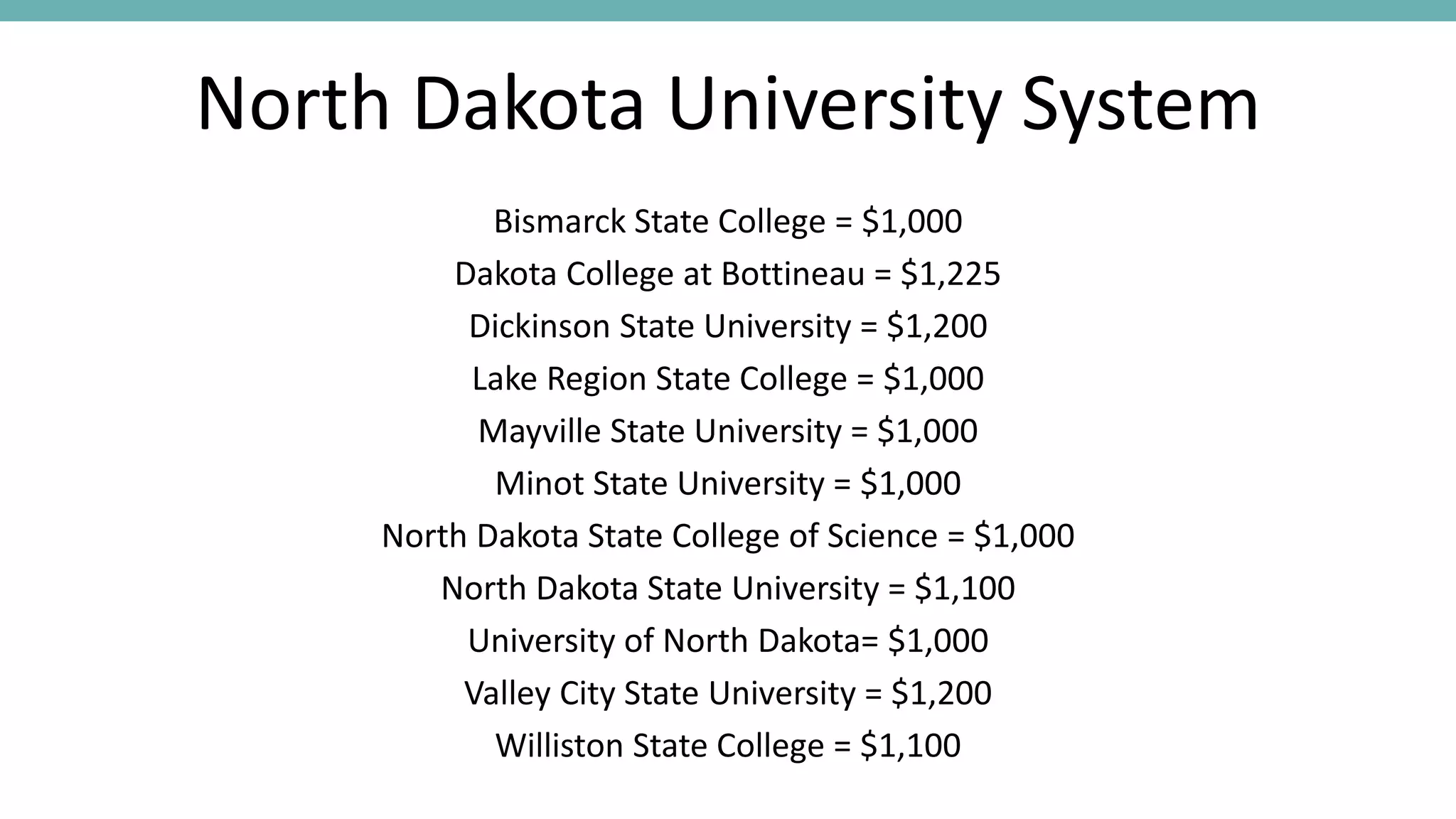 North Dakota University System
Bismarck State College = $1,000
Dakota College at Bottineau = $1,225
Dickinson State University = $1,200
Lake Region State College = $1,000
Mayville State University = $1,000
Minot State University = $1,000
North Dakota State College of Science = $1,000
North Dakota State University = $1,100
University of North Dakota= $1,000
Valley City State University = $1,200
Williston State College = $1,100
 