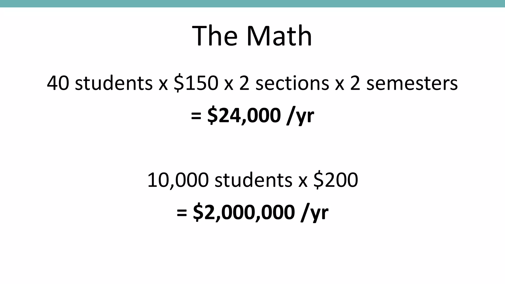 The Math
40 students x $150 x 2 sections x 2 semesters
= $24,000 /yr
10,000 students x $200
= $2,000,000 /yr
 