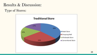 Results & Discussion:
Type of Stores:
26
 