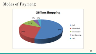 Modes of Payment:
31
 