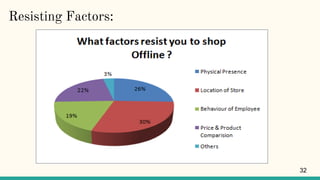 Resisting Factors:
32
 