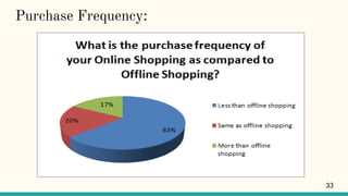 Purchase Frequency:
33
 