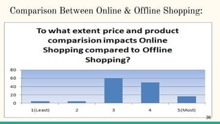 Comparison Between Online & Offline Shopping:
36
 
