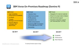© 2018 IBM Corporation - IBM Collaboration Solutions
IBM Verse On-Premises Roadmap (Domino 9)
VOP V1.0.1
 High Availabili...