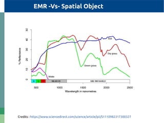 EMR -Vs- Spatial Object
Credits : https://www.sciencedirect.com/science/article/pii/S1110982317300327
 