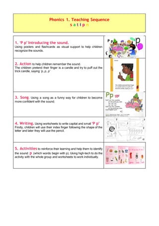 1. ‘P p’ Introducing the sound.
Using posters and flashcards as visual support to help children
recognize the sounds.
2. Action to help children remember the sound.
The children pretend their finger is a candle and try to puff out the
trick candle, saying ‘p, p, p’
3. Song. Using a song as a funny way for children to become
more confident with the sound.
4. Writing. Using worksheets to write capital and small ‘P p’
Firstly, children will use their index finger following the shape of the
letter and later they will use the pencil.
5. Activities to reinforce their learning and help them to identify
the sound: p (which words begin with p). Using high-tech to do the
activity with the whole group and worksheets to work individually.
Phonics 1. Teaching Sequence
s a t i p n
 