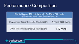 Performance Testing Docker Android Meets Docker | PDF