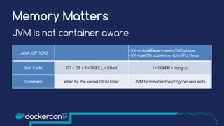 Android Meets Docker | PDF