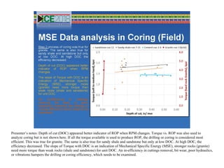 Mechanical Specific Energy (MSE) in Coring