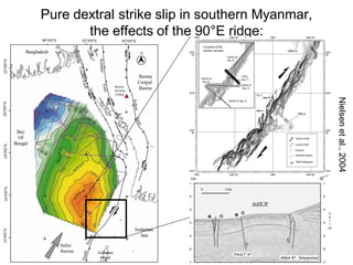 Cenozoic Geodynamic Evolution of the Burma-Andaman Platelet* by Claude ...