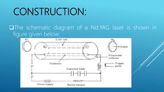 CONSTRUCTION:
The schematic diagram of a Nd:YAG laser is shown in
figure given below:
 