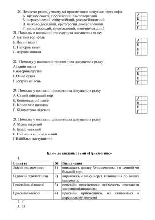 20.Позначте рядок, у якому всі прикметники пишуться через дефіс
А. прозоро/жовті, сіро/зелений, дво/поверховий
Б. широко/плечий, сліпучо/білий, рожево/блакитний
В. науково/дослідний, круто/рогий, двохсот/тонний
Г. кисло/солодкий, гірко/солоний, північно/західний
21. Помилку в написанні прикметника допущено в рядку
А. Батьків портфель
Б. Лесин зошит
В. Паперові квіти
Г. Ігорова книжка
22. Помилку у написанні прикметника допущено в рядку
А.Іванів зошит
Б.материна хустка
В.Оліна сукня
Г.сестрин олівець
23. Помилку у вживанні прикметника допущено в рядку
А. Самий найкращий твір
Б. Копіювальний папір
В. Конопляне полотно
Г. Кілометрова відстань
24. Помилку у вживанні прикметника допущено в рядку
А. Менш яскравий
Б. Більш уважний
В. Найменш відповідальний
Г.Найбільш доступніший
Ключ до завдань з теми «Прикметник»
1.
Поняття № Визначення
Якісні прикметники 1) виражають ознаку безпосередньо і в меншій чи
більшій мірі;
Відносні прикметники 2) виражають ознаку через відношення до інших
предметів;
Присвійно-відносні 3) присвійні прикметники, які можуть передавати
значення відношення;
Присвійно-якісні 4) присвійні прикметники, які вживаються в
переносному значенні
2. Г
3. В
А
Б
В
Г
А
Б
В
Г
А
Б
В
Г
А
Б
В
Г
 