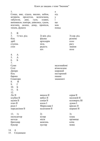 Ключ до завдань з теми “Іменник”
1.
Сонце, вже, сідало, високо, небом,
вечірнім, пролетіли, величезним,
табунгом, дикі, гуси, плавні,
виповнили, повітря, дивились, гуком,
відгомін, далеко, дощу, пронісся,
тихим, Дунаєм
а
під
у
і
що
мов
понад
2. В
3. 1) чол. рід;
біль
дріб
ступінь
степ
2) жін. рід;
фіалка
артилерія
міль
радість
ніч
3) сер. рід.
резюме
соло
рагу
знання
поле
4. А
5. А
6. Б
7.
Суми
Сочі
Дніпро
біль
бароко
Семигори
малознайомі
вічнозелене
широкий
нестерпний
пишне
знамениті
8. В
9. Г
10. Б
11. Б
12.
Ліс ІІ
клубки ІІ
шумів ІІ
плач ІІ
роси І
передосіння ІІ
виноси ІІ
вибух ІІ
сонця ІІ
косах І
Мирослави І
калатання ІІ
серця ІІ
неспокій ІІ
коловерть ІІІ
думок І
крилах ІІ
шершні ІІ
13. 1)
експедитор
негода
бригадир
буксир
2)
козир
місія
жовтень
пустир
3)
плащ
прізвище
кліщ
межа
14. А
15. Спідницею
 