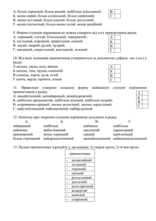 А. більш сиропний, більш вищий, найбільш агресивний;
Б. менш сирий, більш селянський, більш серйозний;
В. менш чутливий, більш вдалий, більш доступний;
Г. менш елегантний, більш-менш ситий, менш жадібний.
9. Форми ступенів порівняння не можна утворити від усіх прикметників рядка.
А. чорнявий, глухий, білесенький, чорнуватий;
Б. кістковий, порожній, приречений, свіжий;
В. лисий, хворий, русий, мудрий;
Г. масивний, смертельний, вантажний, зелений.
10. Від яких іменників прикметники утворюються за допомогою суфікса –ев- (-єв-) у
рядку
А водень, овощ, кущ, вишня
Б липень, тінь, груша, алюміній
В сланець, парча, куля, гелій
Г алича, марля, промінь, ялиця
11. Правильно утворено складену форму найвищого ступеня порівняння
прикметників у рядку.
А. якнайпізніший, щонайкращий, якнайдорожчий;
Б. найбільш працьовитий, найбільш відомий, найбільш хитрий;
В. незрівнянно кращий, значно вологіший, значно доросліший;
Г. найулюбленіший, найпишніший, найбрудніший.
12. Помилку при творення ступенів порівняння допущено в рядку
А. Б. В. Г.
найкращий
найменш
принижений
більш стриманий
найбільш
вибагливіший
менш терпимий
найдраматичніший
найменш
населений
гірший
щонайсильніший
найбільш
характерний
приємніший
найвідповідальніший
13. Подані прикметники згрупуйте у дві коники: 1) тверда група; 2) м’яка група.
прикметники
- незвичайний
- тутешній
- торішній
- грізний
- розсудливий
- достатній
- категоричний
- відвертий
- новітній
- сторонній
В
Г
А
Б
В
Г
А
Б
В
Г
А
Б
В
Г
 