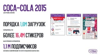 Coca-cola 2015Дата релиза: 28/12/2015
Порядка 1,6M загрузок
в первый месяц (рф)
более 16,4М стикеров
было отправлено за первый месяц
1,1 М ПОДПИСЧИКОВсоставляла аудитория паблик чата спустя 4 недели после выпуска пака
 