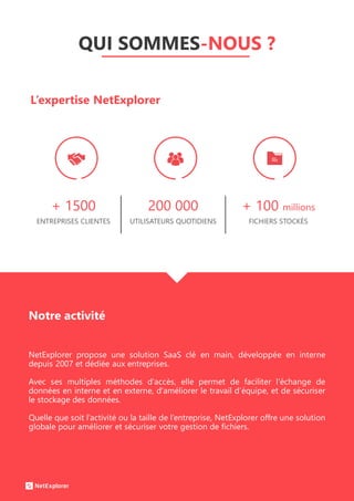 QUI SOMMES-NOUS ?
+ 1500 200 000 + 100 millions
ENTREPRISES CLIENTES UTILISATEURS QUOTIDIENS FICHIERS STOCKÉS
Notre activité
NetExplorer propose une solution SaaS clé en main, développée en interne
depuis 2007 et dédiée aux entreprises.
Avec ses multiples méthodes d'accès, elle permet de faciliter l'échange de
données en interne et en externe, d'améliorer le travail d’équipe, et de sécuriser
le stockage des données.
Quelle que soit l’activité ou la taille de l’entreprise, NetExplorer offre une solution
globale pour améliorer et sécuriser votre gestion de fichiers.
L’expertise NetExplorer
 