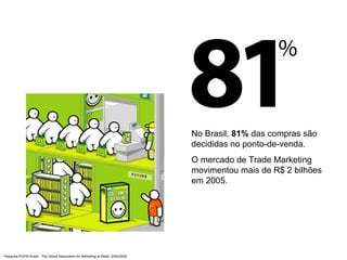 Pesquisa POPAI Brasil - The Global Association for Marketing at Retail, 2004/2005 No Brasil,  81%  das compras são decididas no ponto-de-venda. O mercado de Trade Marketing movimentou mais de R$ 2 bilhões em 2005. 