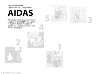 Strong, E.K. (1925). “The Psychology of Selling" Há mais de oitenta anos, E. K. Strong propôs o conceito  AIDA  para explicar os objetivos da comunicação em relação aos passos que levam a uma decisão de compra. 
