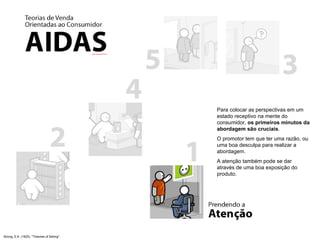 Para colocar as perspectivas em um estado receptivo na mente do consumidor,  os primeiros minutos da abordagem são cruciais .  O promotor tem que ter uma razão, ou uma boa desculpa para realizar a abordagem. A atenção também pode se dar através de uma boa exposição do produto. Strong, E.K. (1925). "Theories of Selling" 