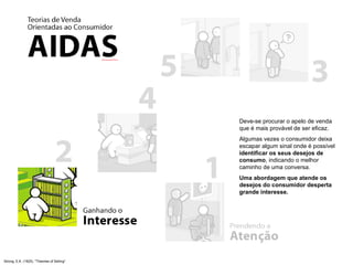Strong, E.K. (1925). "Theories of Selling" Deve-se procurar o apelo de venda que é mais provável de ser eficaz. Algumas vezes o consumidor deixa escapar algum sinal onde é possível  identificar os seus desejos de consumo , indicando o melhor caminho de uma conversa.  Uma abordagem que atende os desejos do consumidor desperta grande interesse. 