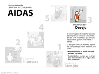 Strong, E.K. (1925). "Theories of Selling" O próximo passo é despertar o desejo de compra que existe no consumidor. Ele até pode reconhecer que tem uma necessidade, porém ainda não é o desejo. O desejo é como um incêndio, e pode ser provocado por vários métodos, tais como:  Mostrando como as outras pessoas   aprovam o produto; Mostrando-lhes como o que você tem   para oferecer irá resolver alguns dos   seus problemas. 