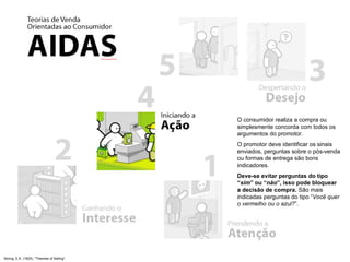 Strong, E.K. (1925). "Theories of Selling" O consumidor realiza a compra ou simplesmente concorda com todos os argumentos do promotor. O promotor deve identificar os sinais enviados, perguntas sobre o pós-venda ou formas de entrega são bons indicadores. Deve-se evitar perguntas do tipo “ sim ” ou “ não ”, isso pode bloquear a decisão de compra.  São mais indicadas perguntas do tipo “ Você quer o vermelho ou o azul? ”. 
