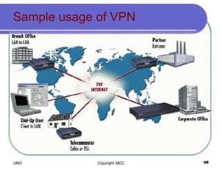 Sample usage of VPN 