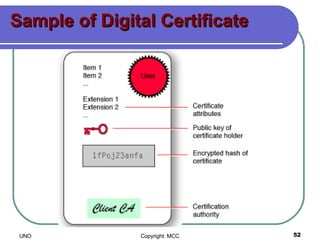 Sample of Digital Certificate 