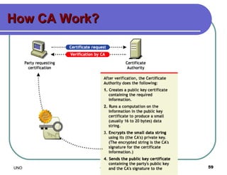 How CA Work? 