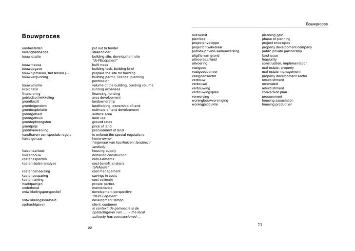Nederlands Engelse Woordenlijst