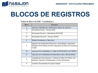 BLOCOS DE REGISTROS
WORKSHOP - EFD P/LUCRO PRESUMIDO
 