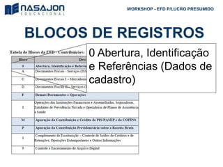 BLOCOS DE REGISTROS
WORKSHOP - EFD P/LUCRO PRESUMIDO
0 Abertura, Identificação
e Referências (Dados de
cadastro)
 
