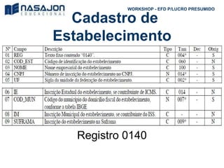 Cadastro de
Estabelecimento
Registro 0140
WORKSHOP - EFD P/LUCRO PRESUMIDO
 
