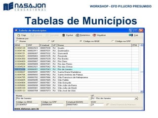 Tabelas de Municípios
WORKSHOP - EFD P/LUCRO PRESUMIDO
 