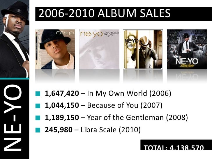 Ne Yo Presentation Ne Yo Presentation