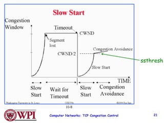 ssthresh
Computer Networks: TCP Congestion Control 21
 
