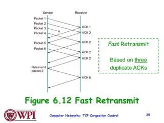 Computer Networks: TCP Congestion Control 25
Figure 6.12 Fast Retransmit
Packet 1
Packet 2
Packet 3
Packet 4
Packet 5
Packet 6
Retransmit
packet 3
ACK 1
ACK 2
ACK 2
ACK 2
ACK 6
ACK 2
Sender Receiver
Fast Retransmit
Based on three
duplicate ACKs
 