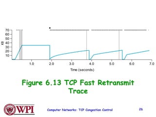 Computer Networks: TCP Congestion Control 26
Figure 6.13 TCP Fast Retransmit
Trace
60
20
1.0 2.0 3.0 4.0 5.0 6.0 7.0
Time (seconds)
70
30
40
50
10
 